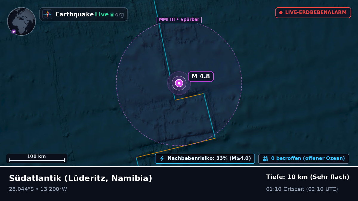 Südatlantik (Namibia)
