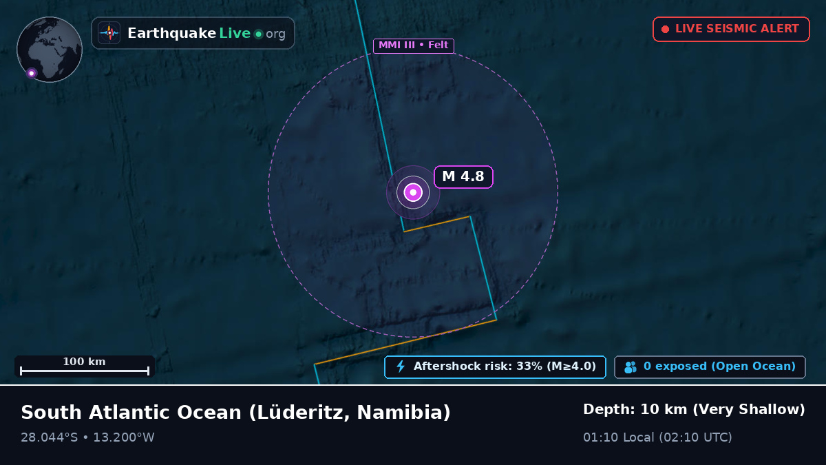 South Atlantic Ocean (Namibia)