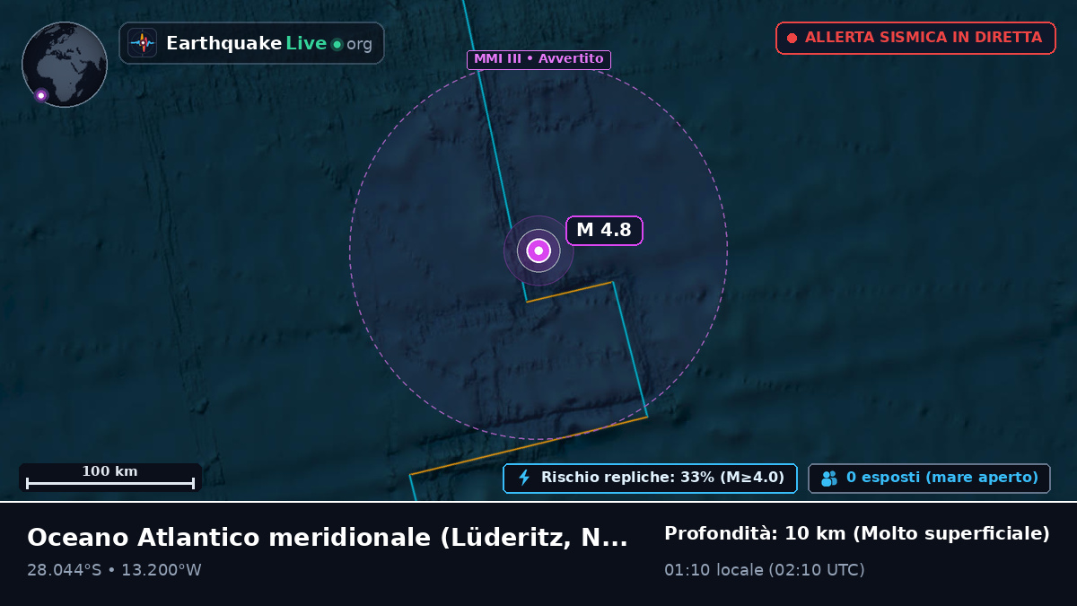 Oceano Atlantico meridionale (Namibia)