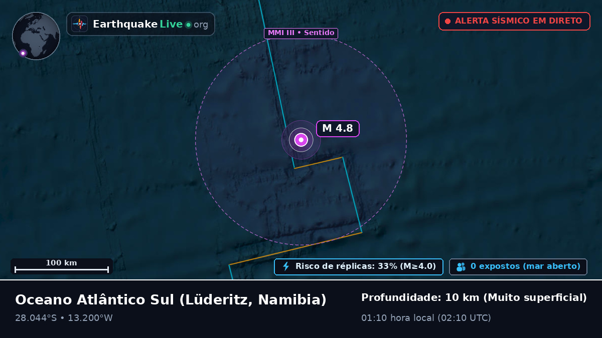 Oceano Atlântico Sul (Namibia)