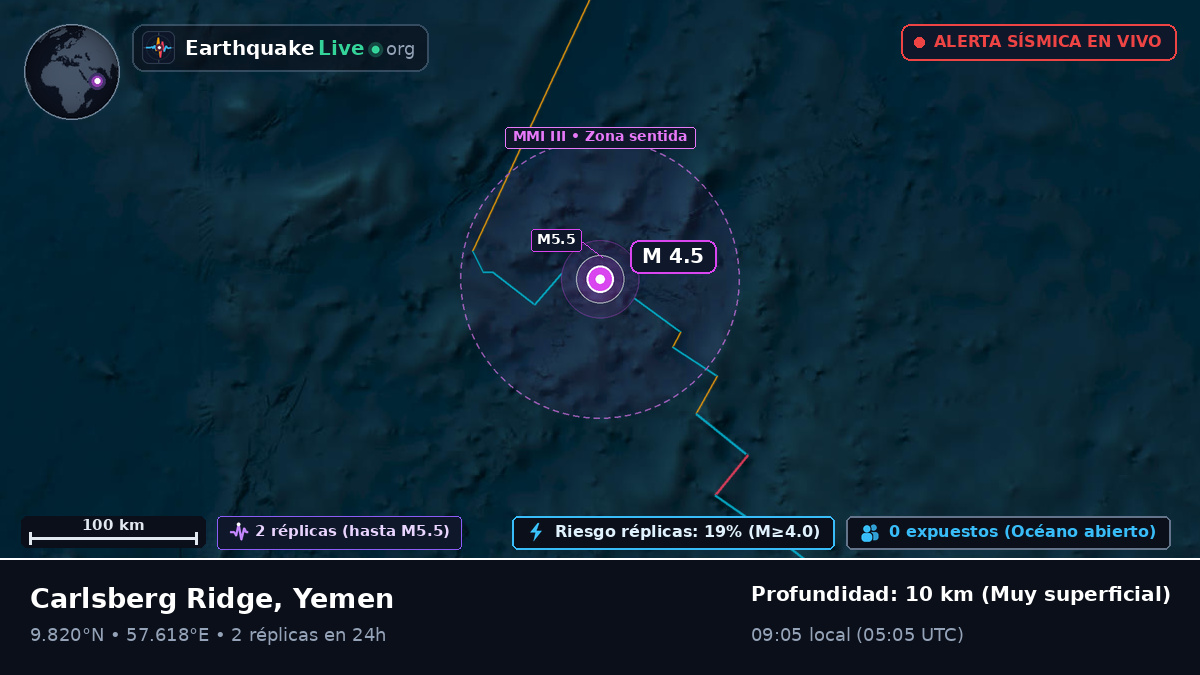 Océano Índico (Yemen)