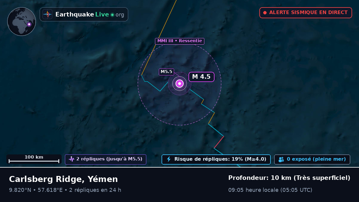 Océan Indien (Yémen)