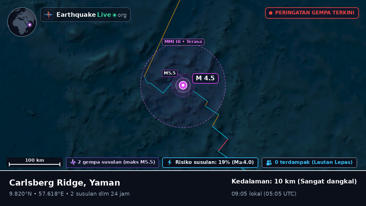 Samudra Hindia (Yaman)