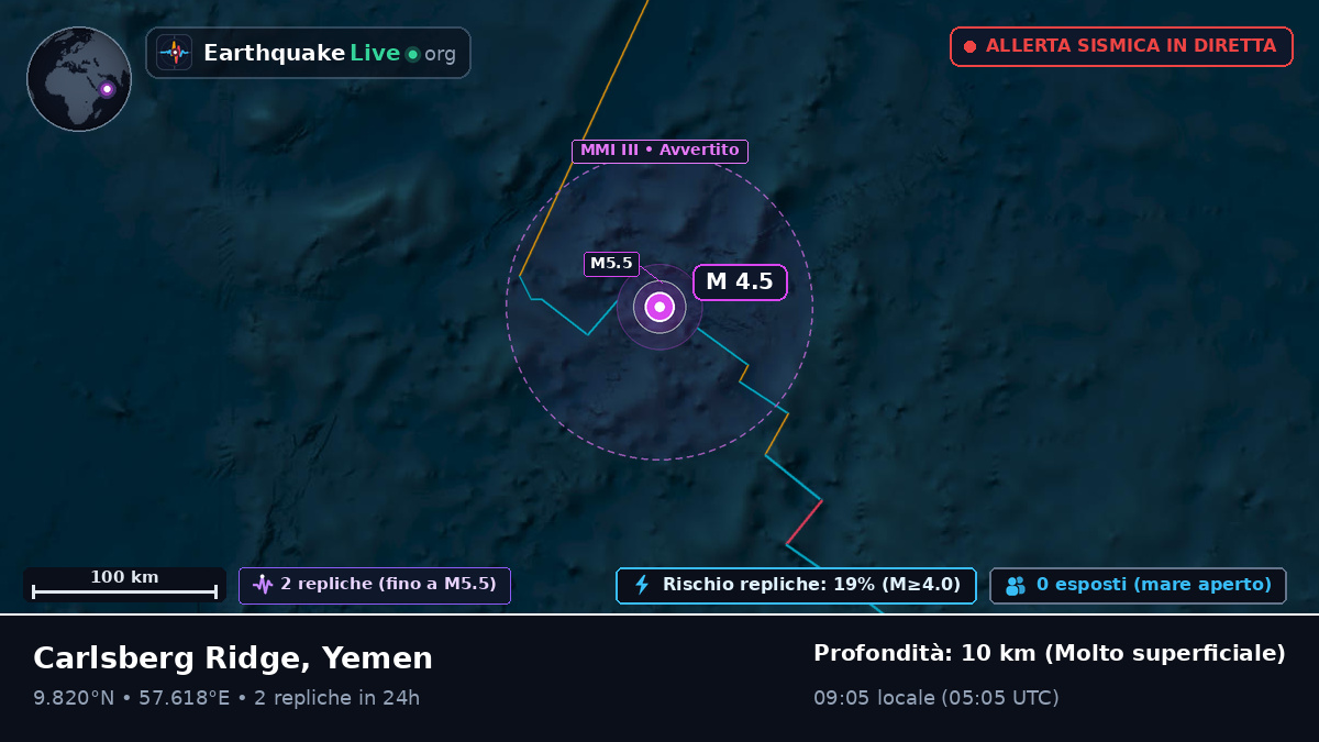 Oceano Indiano (Yemen)