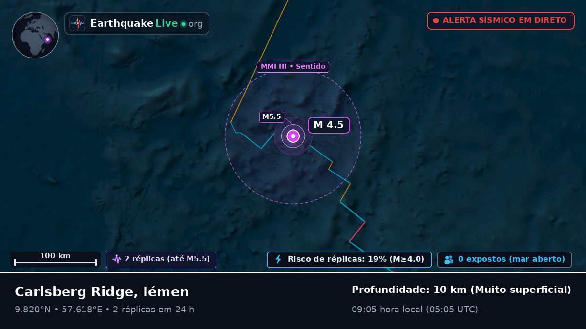 Oceano Índico (Iémen)