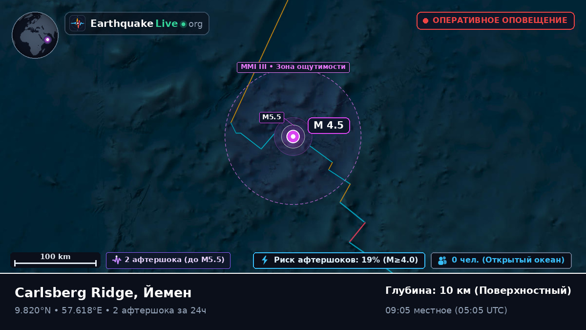 Индийский океан (Йемен)