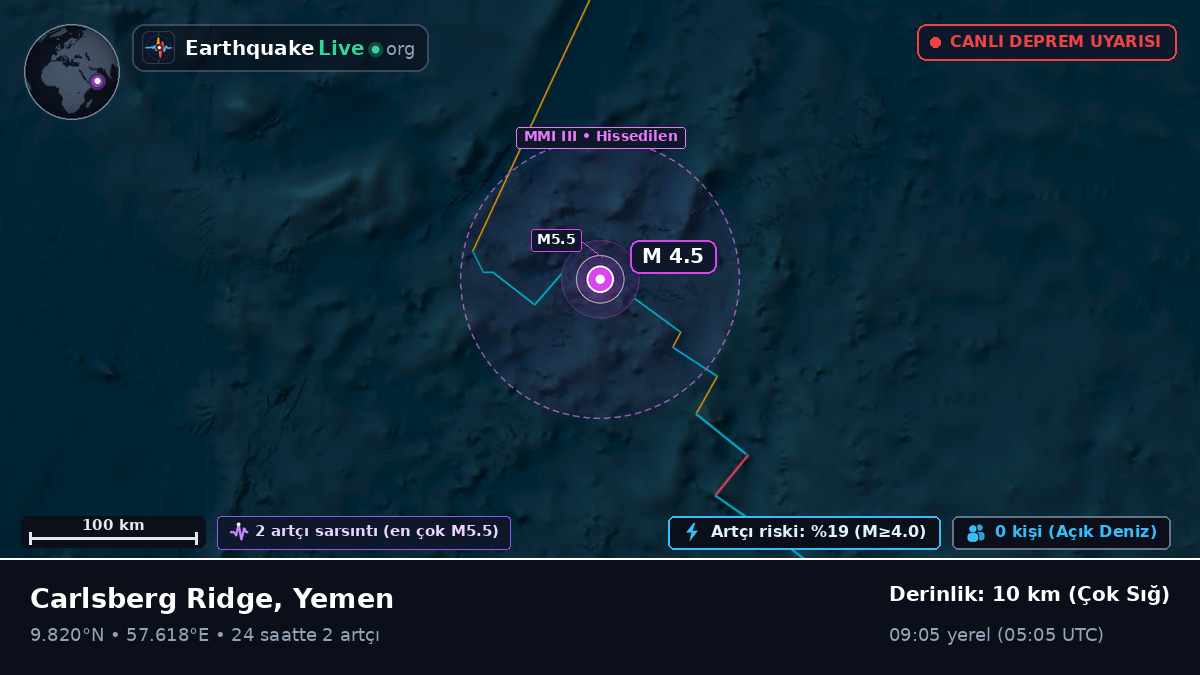 Hint Okyanusu (Yemen)