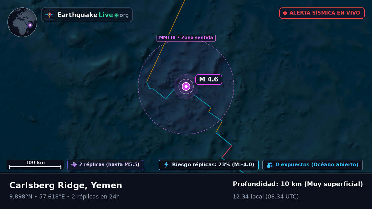 Océano Índico (Yemen)