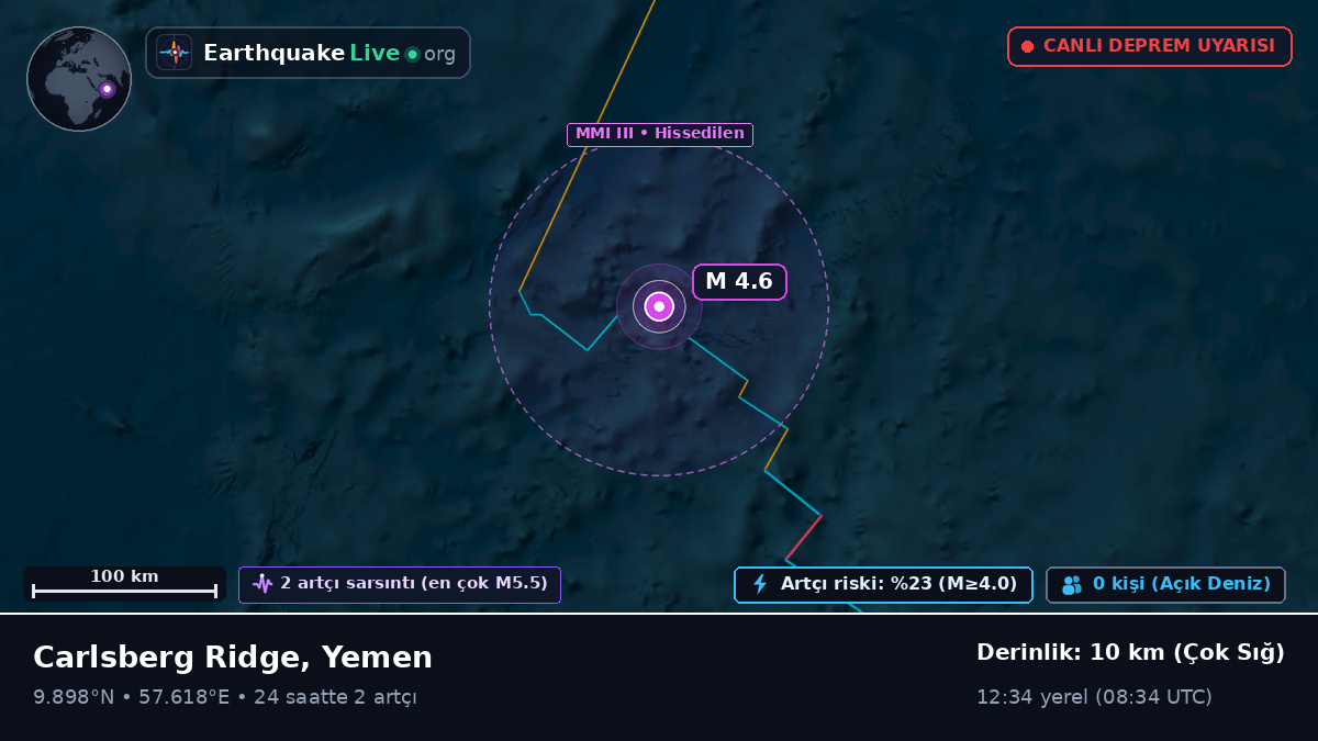 Hint Okyanusu (Yemen)