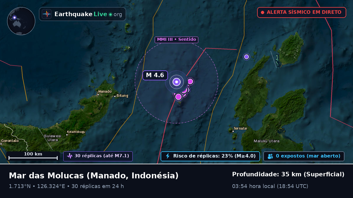 Mar das Molucas (Indonésia)
