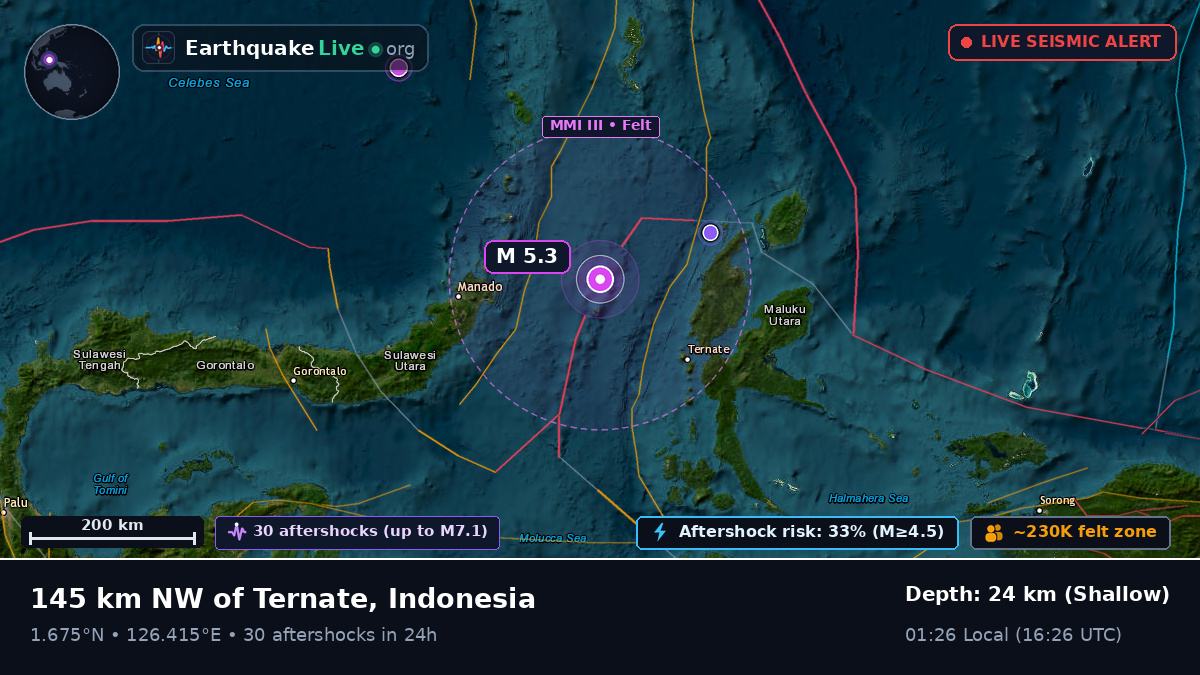 Molucca Sea (Indonesia)