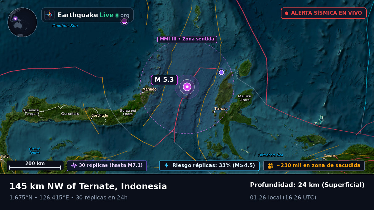 Mar de Molucas (Indonesia)
