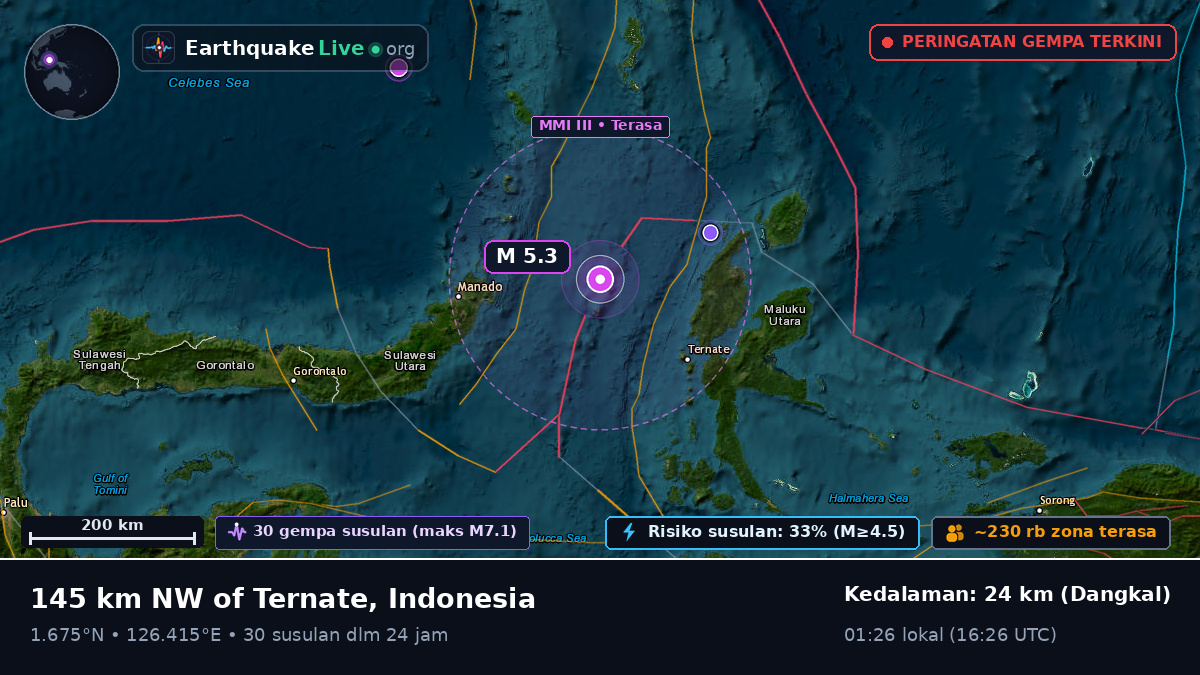 Laut Maluku (Indonesia)
