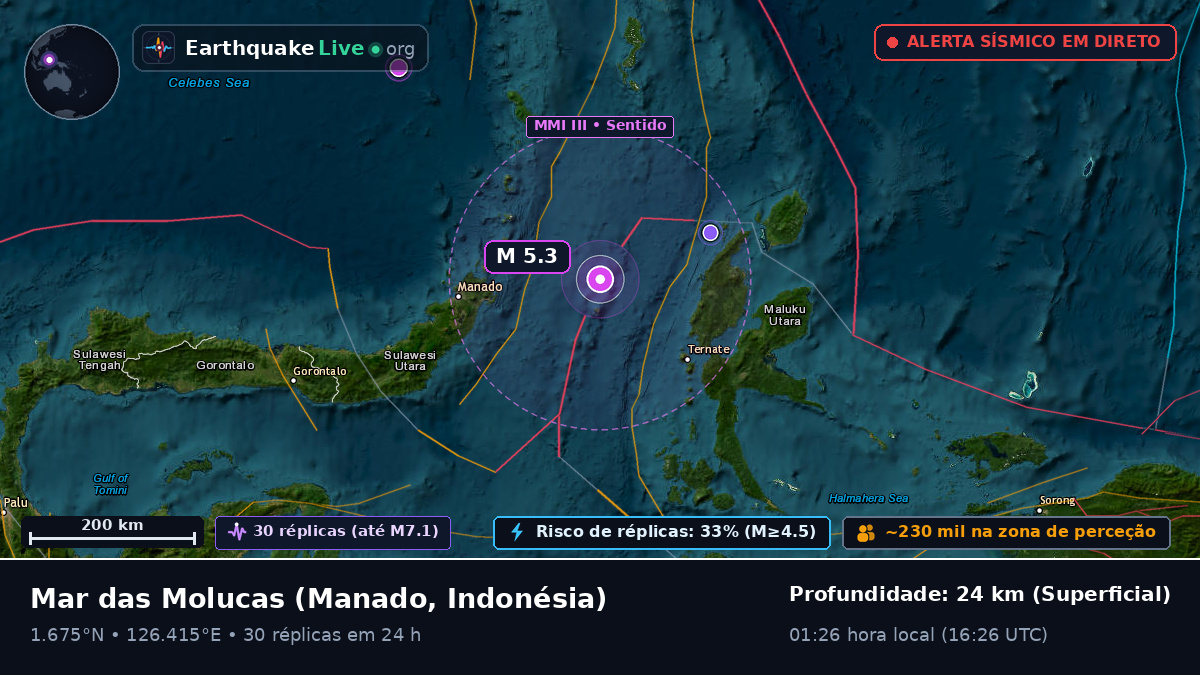 Mar das Molucas (Indonésia)