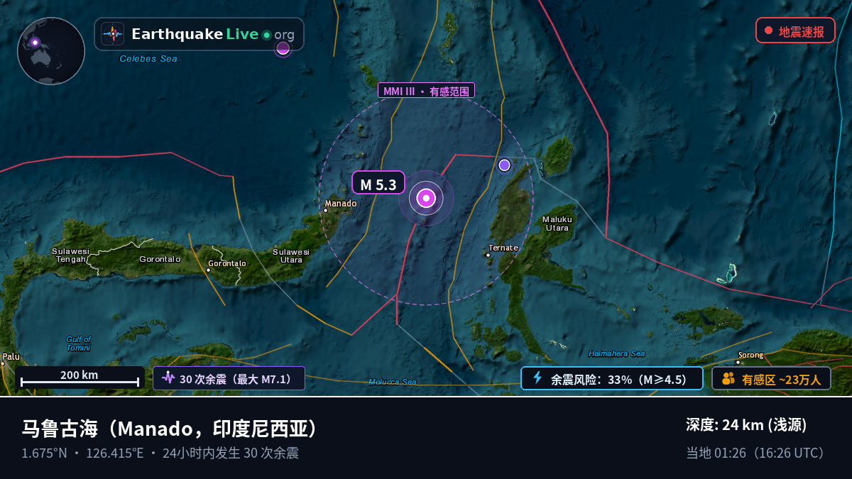 马鲁古海 (印度尼西亚)