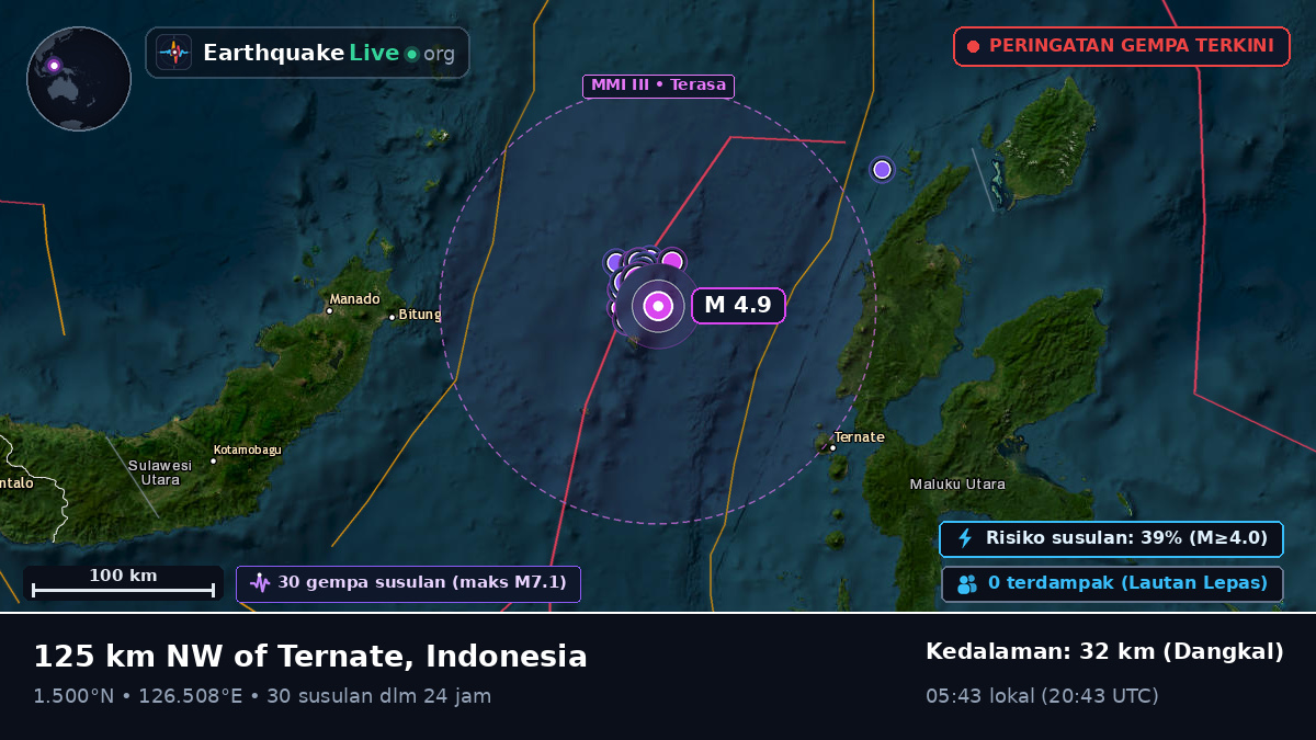 Laut Maluku (Indonesia)
