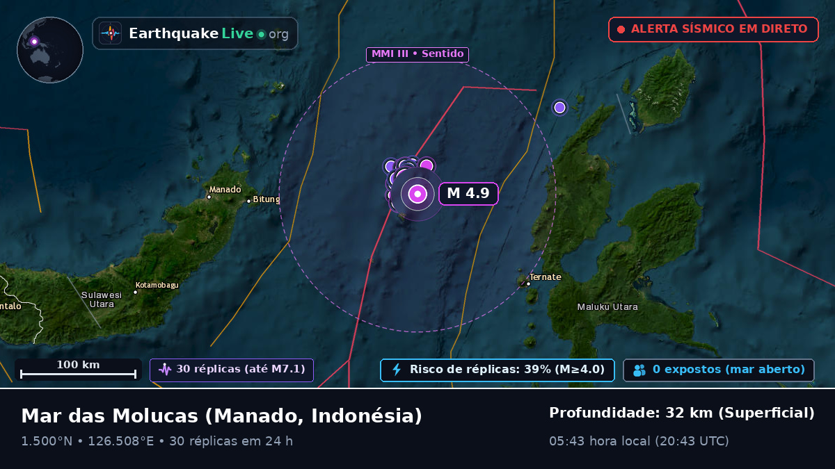 Mar das Molucas (Indonésia)