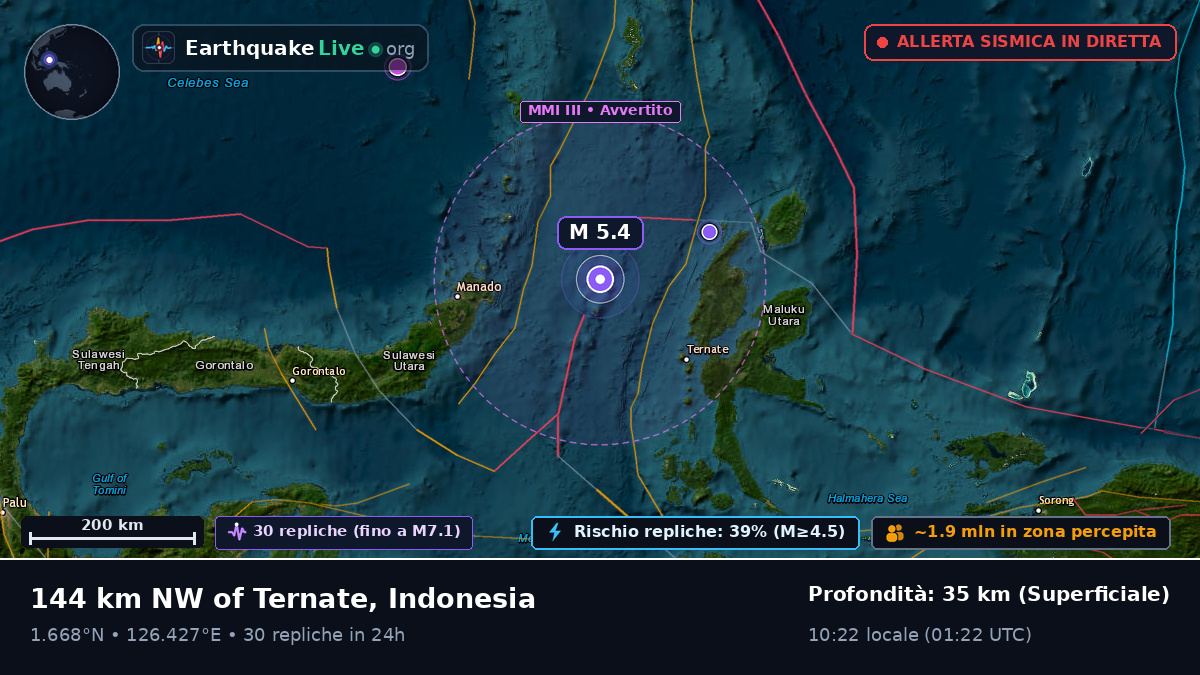 Mare delle Molucche (Indonesia)