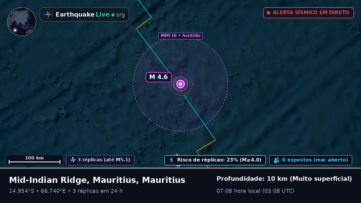 Oceano Índico (Mauritius)