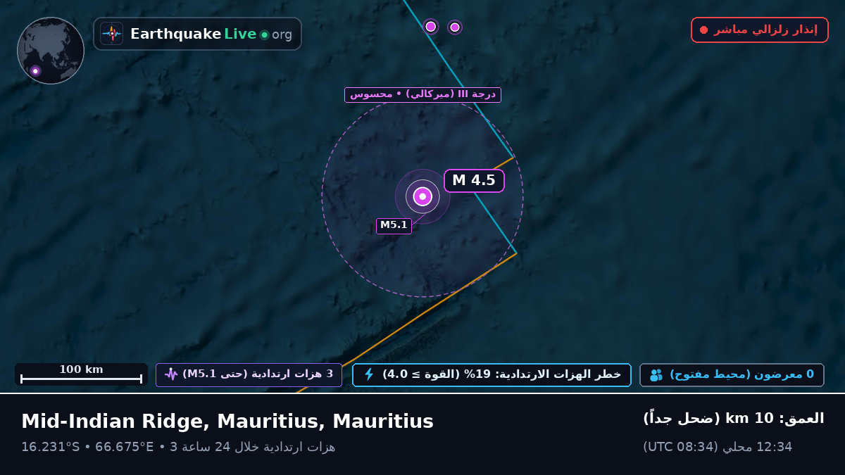 المحيط الهندي (Mauritius)