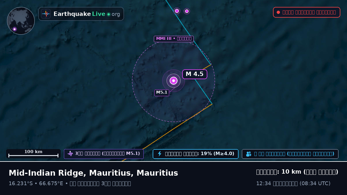 ভারত মহাসাগর (Mauritius)
