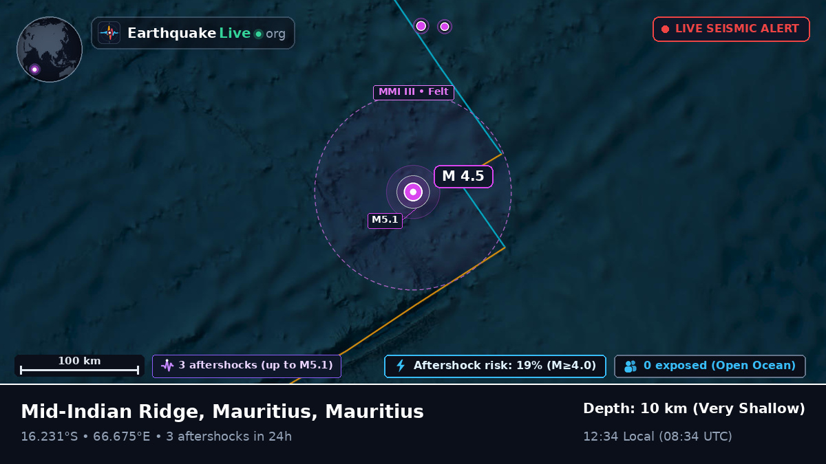 Indian Ocean (Mauritius)