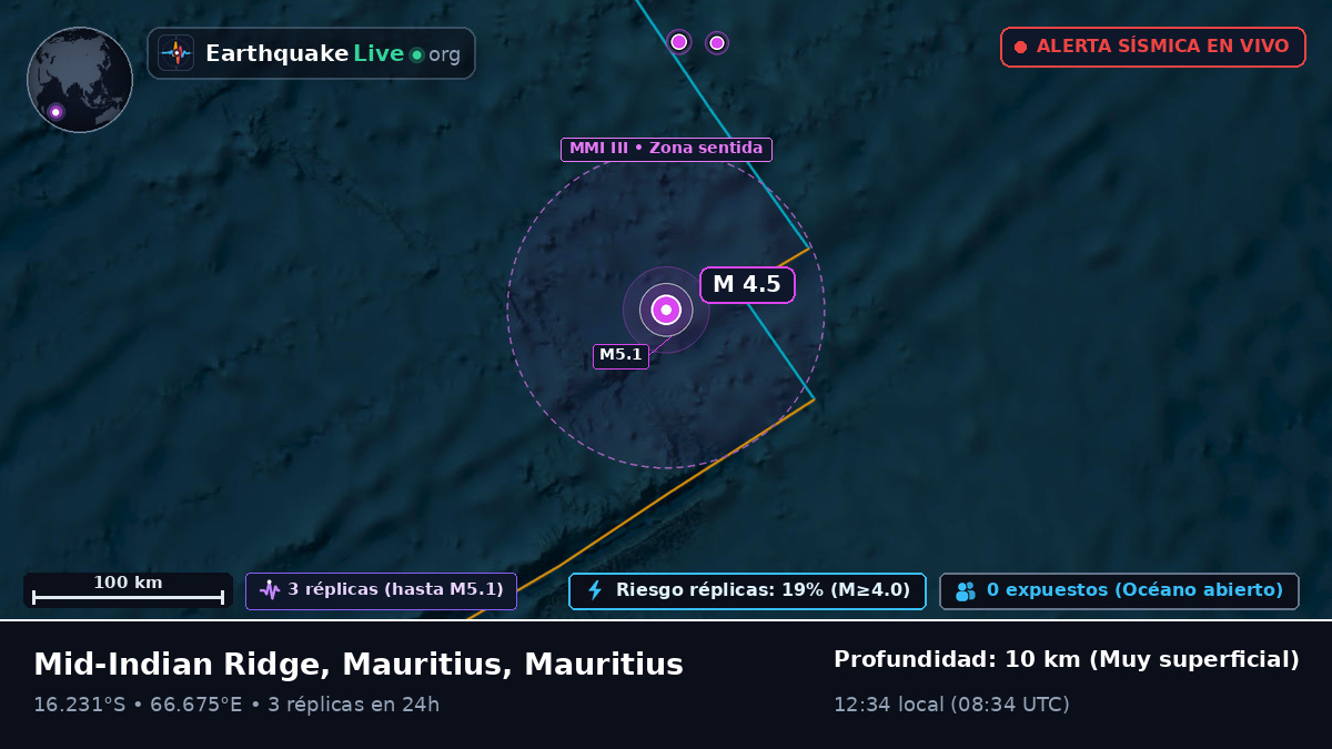 Océano Índico (Mauritius)