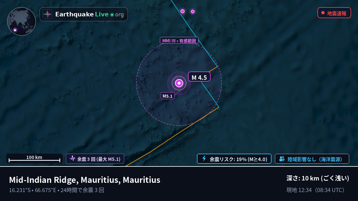 インド洋 (Mauritius)