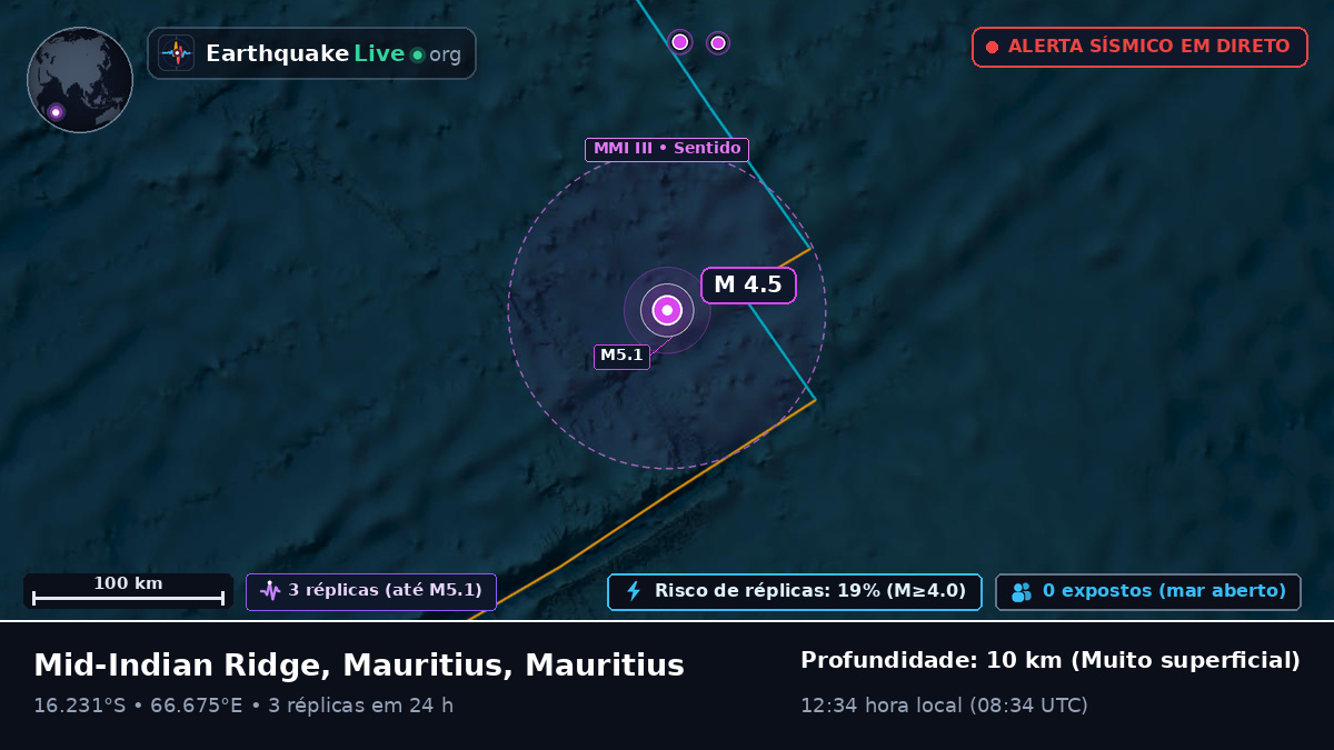 Oceano Índico (Mauritius)