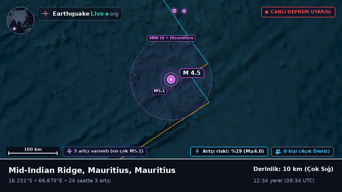 Hint Okyanusu (Mauritius)