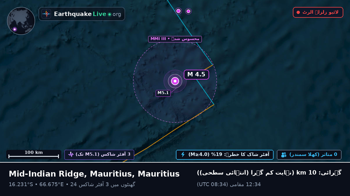 بحر ہند (Mauritius)