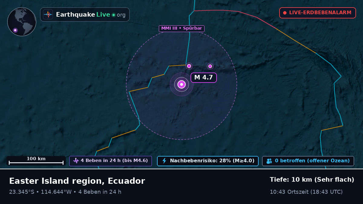 Südpazifik (Ecuador)