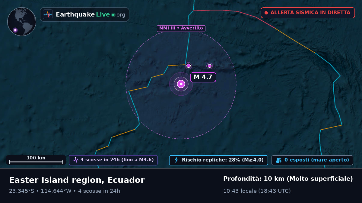 Oceano Pacifico meridionale (Ecuador)