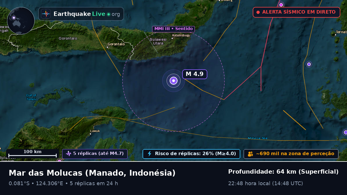 Mar das Molucas (Indonésia)