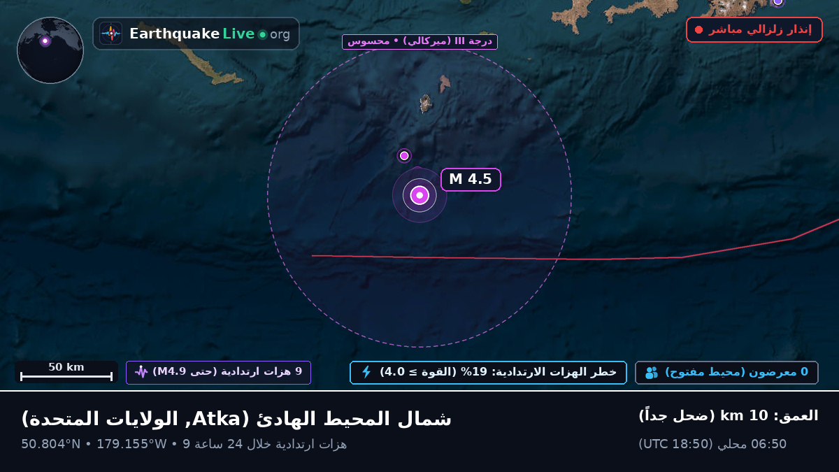 شمال المحيط الهادئ (الولايات المتحدة)