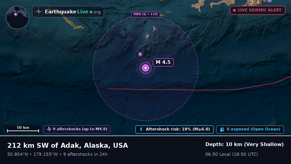 North Pacific Ocean (USA)