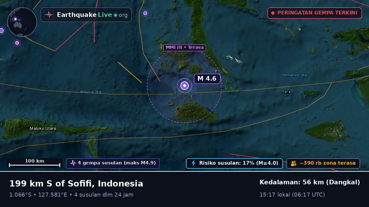 Laut Maluku (Indonesia)
