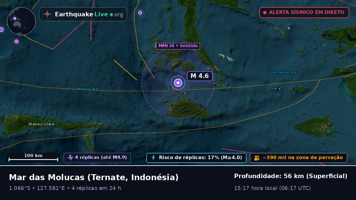 Mar das Molucas (Indonésia)