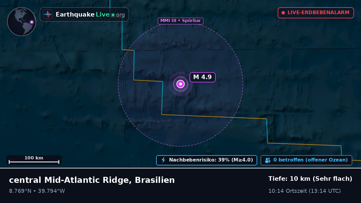 Nordatlantik (Brasilien)