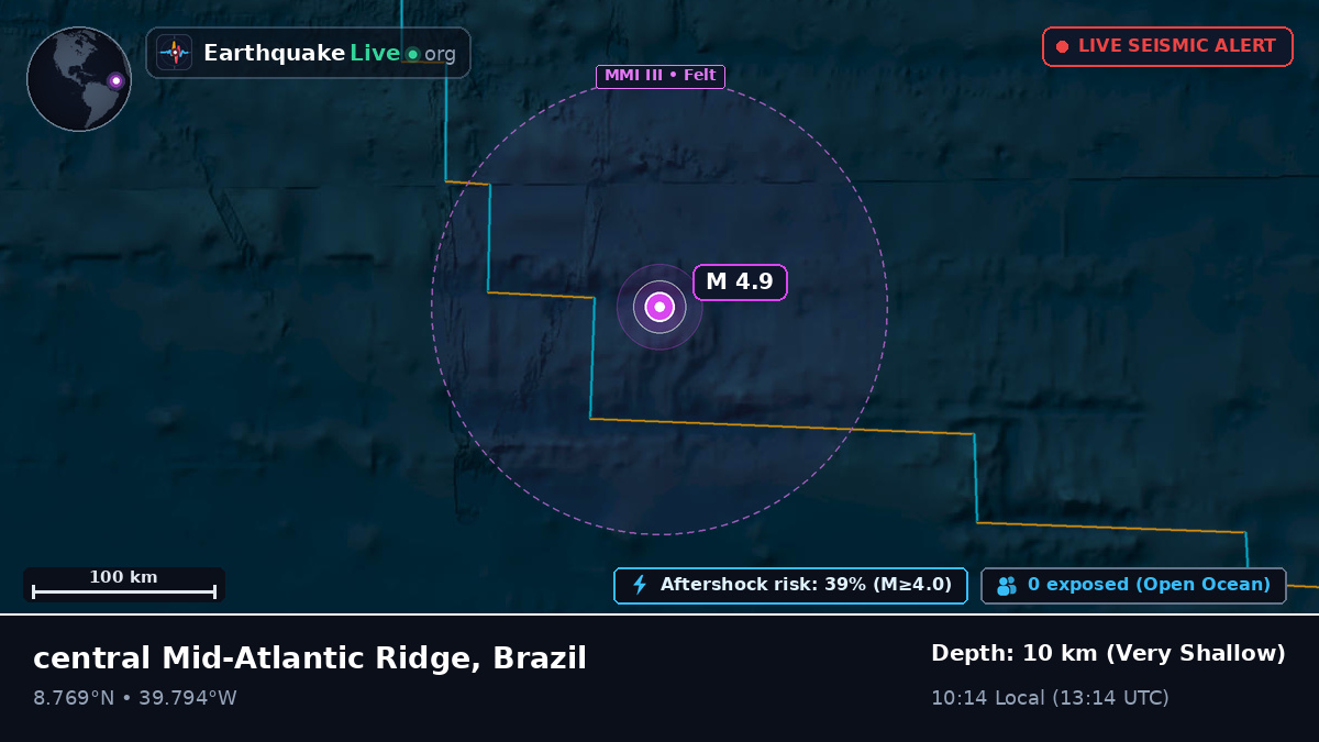 North Atlantic Ocean (Brazil)