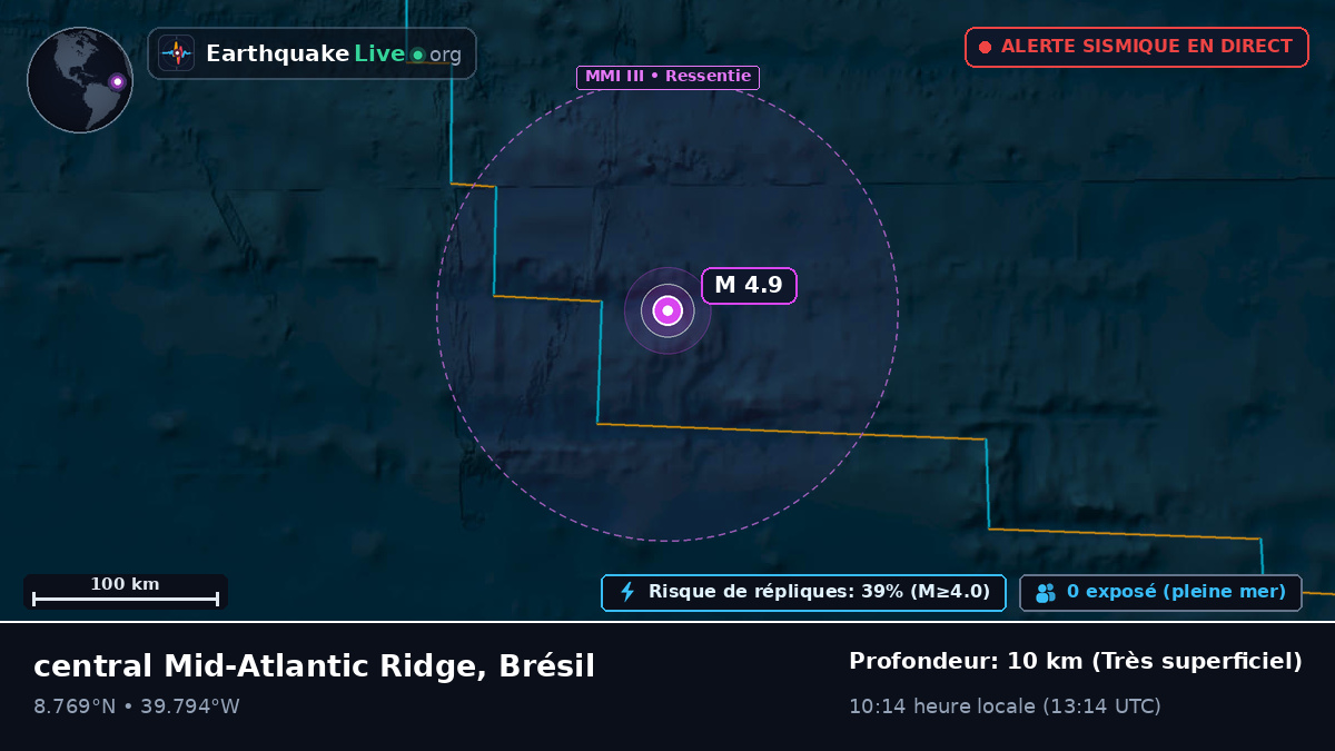 Océan Atlantique Nord (Brésil)
