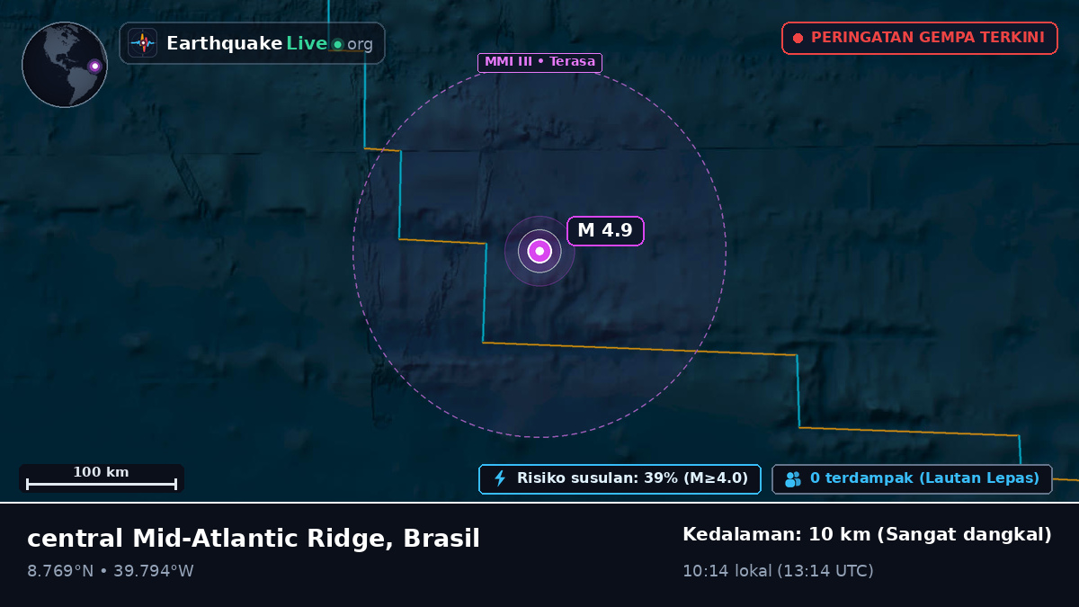 Samudra Atlantik Utara (Brasil)