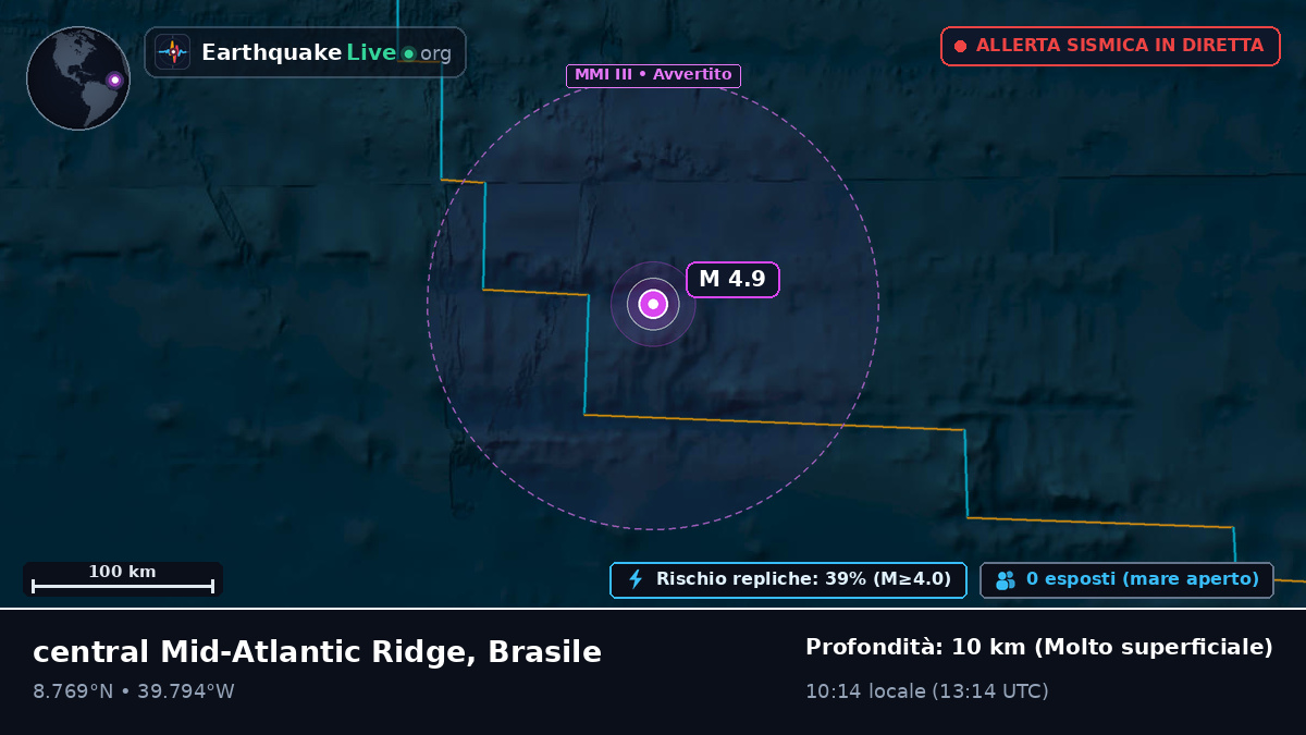 Oceano Atlantico settentrionale (Brasile)