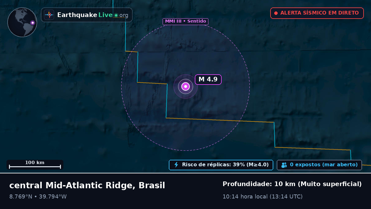 Oceano Atlântico Norte (Brasil)