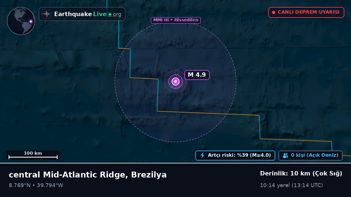 Kuzey Atlantik Okyanusu (Brezilya)