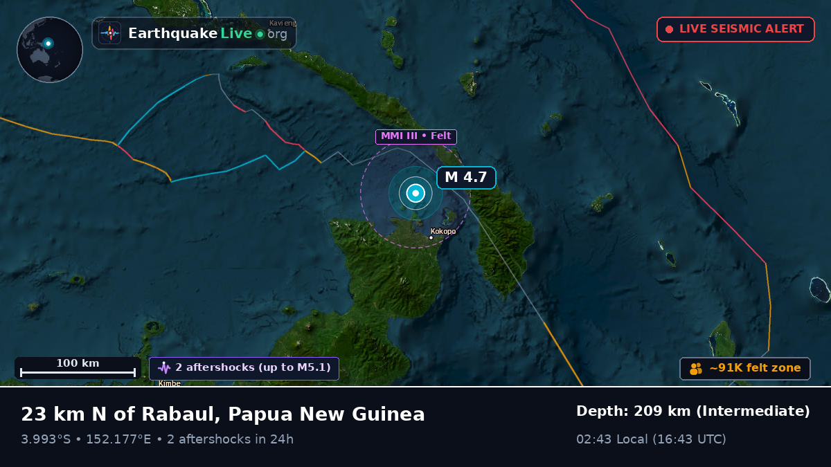 Rabaul, East New Britain, Papua New Guinea