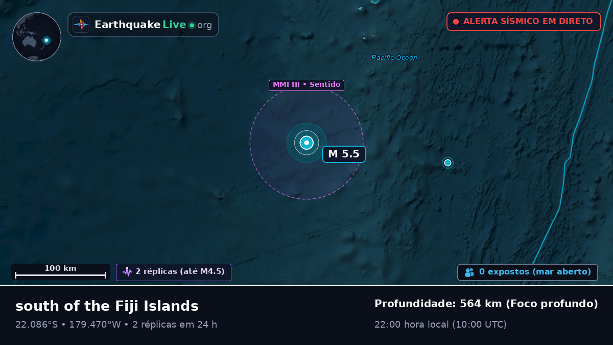 Oceano Pacífico Sul (Tonga)