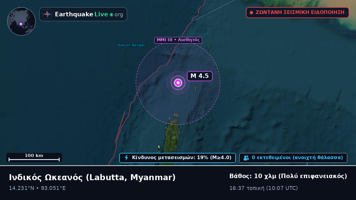 Ινδικός Ωκεανός (Myanmar)