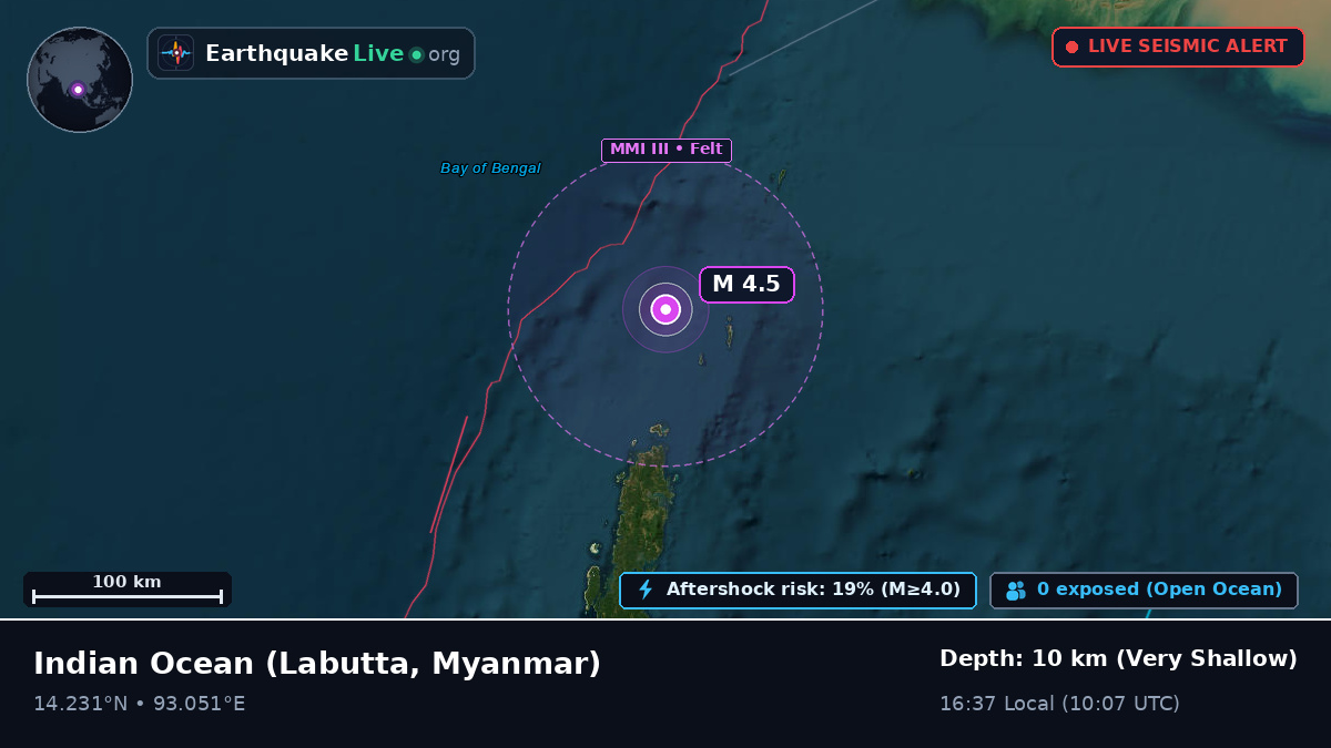 Indian Ocean (Myanmar)