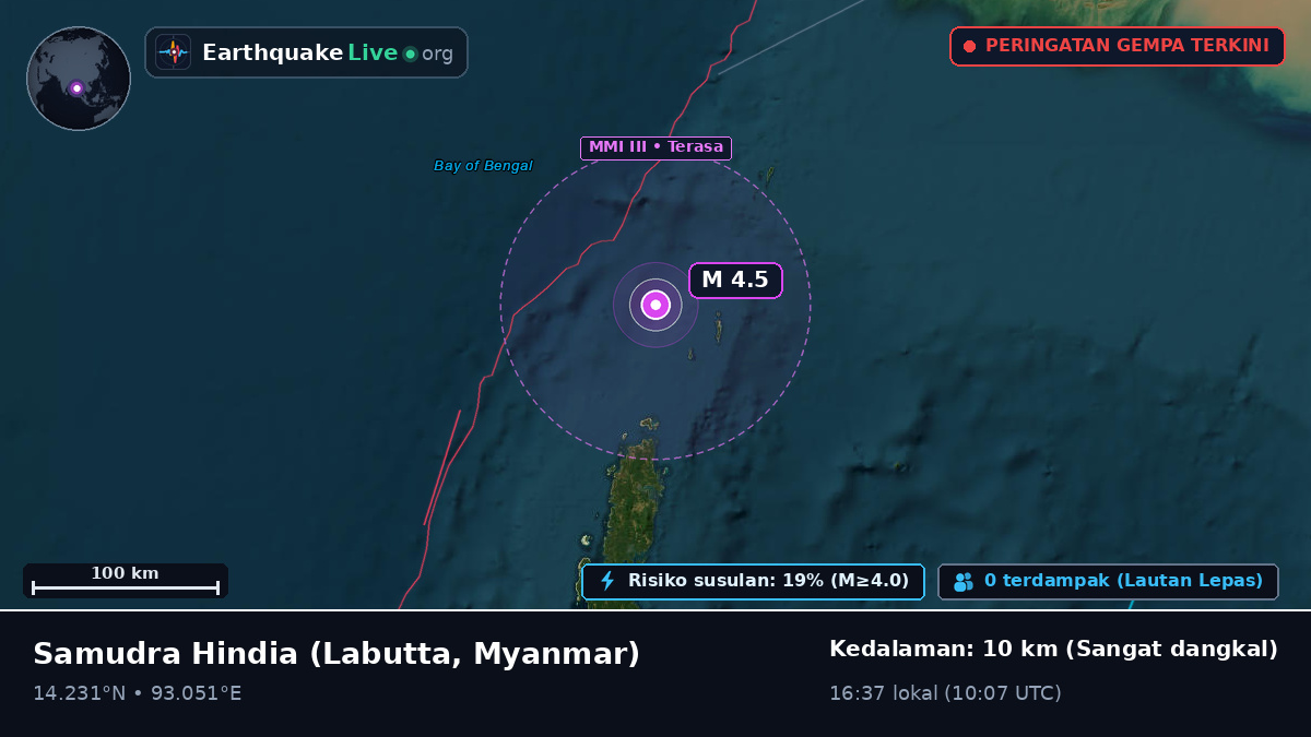 Samudra Hindia (Myanmar)